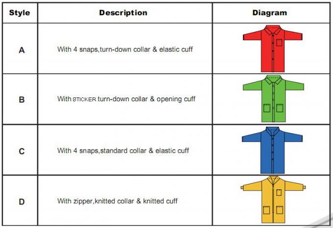 Breathable Disposable Plastic Lab Coats White / Blue / Orange / Red Color