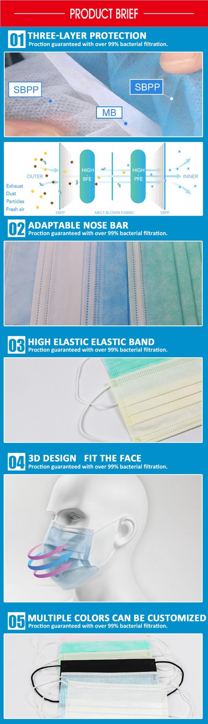 Earloop Procedure Masks , Dispsoable Isolation Face Mask For Beauty Room