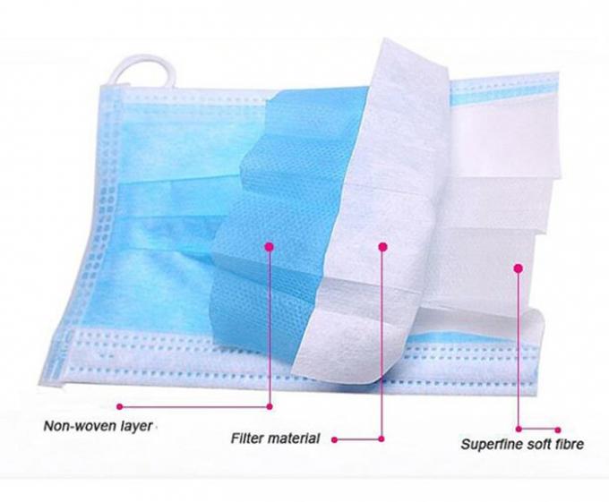 Comforable Earloop Face Mask 3 Ply Protection With Adjustable Nosepiece