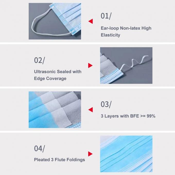 Blue Disposable Face Mask 25g PP Non Woven Fabric Material OEM / ODM