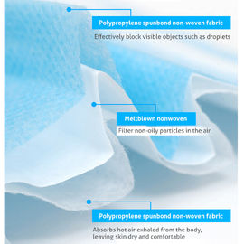 Blue Disposable Face Mask 25g PP Non Woven Fabric Material OEM / ODM
